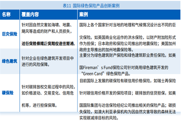 绿色保险是什么意思？产品有哪些？特点、功能介绍