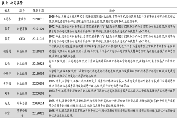 浪潮信息是国企吗？董事长及高管简介