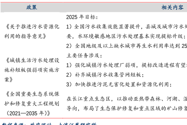 我国水环境治理政策分析，主要政策整理