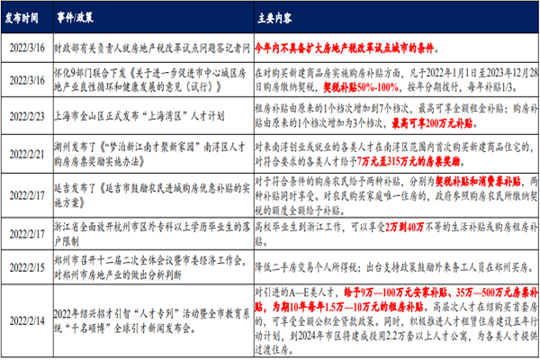 关于房地产方面的财税政策汇总（2021-2022年3月）