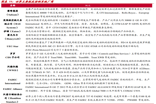 航空发动机控制系统龙头有？全球航发控制系统厂商TOP10