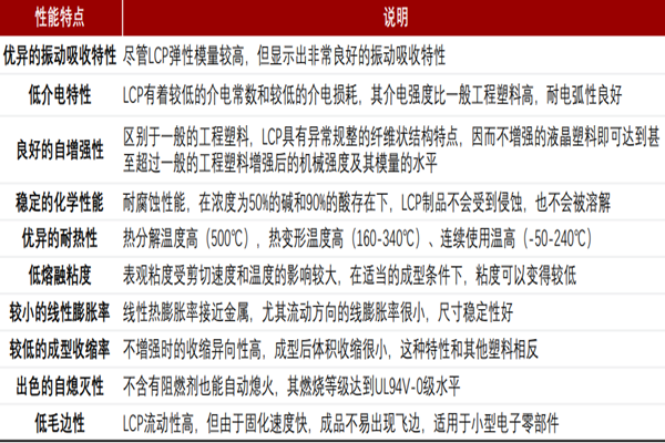 lcp是什么材料？分类有哪些？应用领域一览
