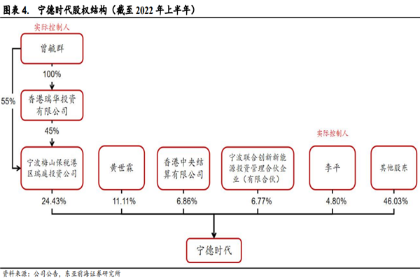 宁德时代（宁德时代新能源科技股份有限公司）