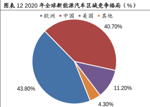 新能源汽车行业竞争格局、发展趋势展望