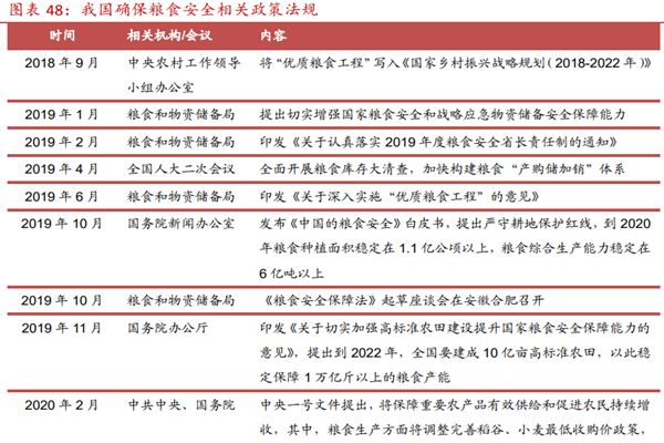 什么是粮食安全？我国确保粮食安全相关政策梳理
