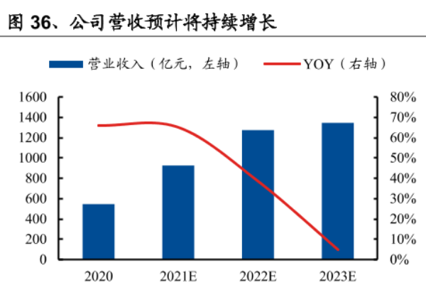 隆基股份简介，股权结构、高管董事及业务布局一览