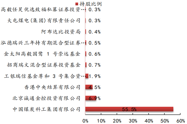 天地科技公司怎么样？做什么的？股东结构、主营业务一览