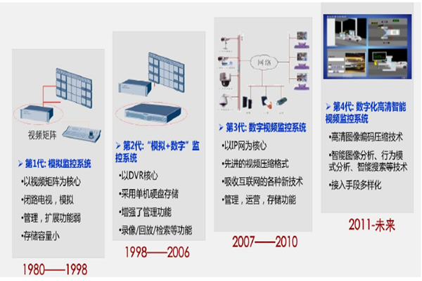什么是智能安防系统？主要构成是？公司有哪些？