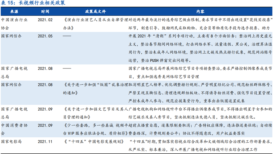 长视频相关政策有哪些？国家对长视频的政策汇总