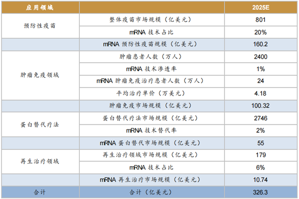 mRNA技术是什么？应用范围、代表企业、市场规模预测分析