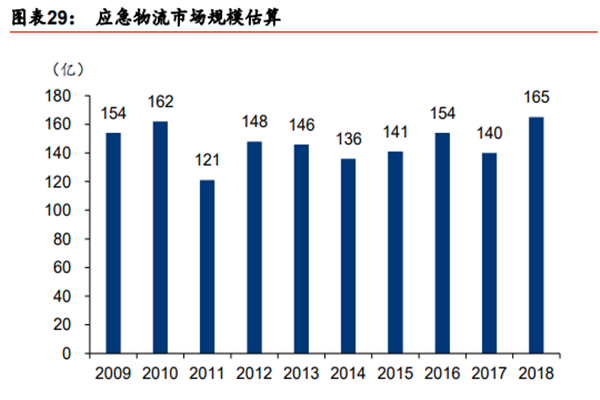 应急物流有什么作用？概念类型和特点一览