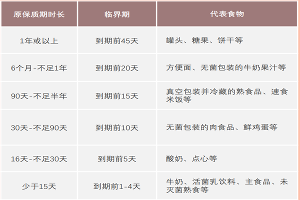 什么是临期食品？标准是？国内临期食品平台有哪些？