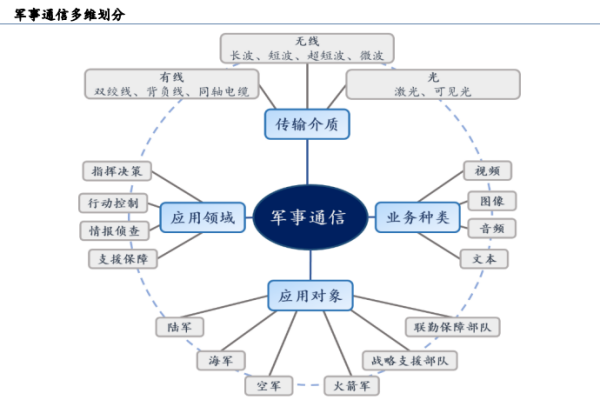 军事通信行业企业有哪些？我国军事通信公司一览