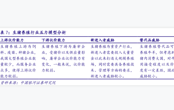 畜牧养殖行业发展状况分析2021