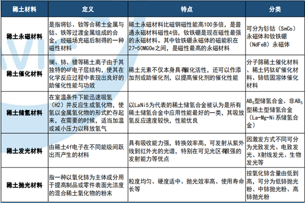 稀土功能材料有哪些？上市公司梳理