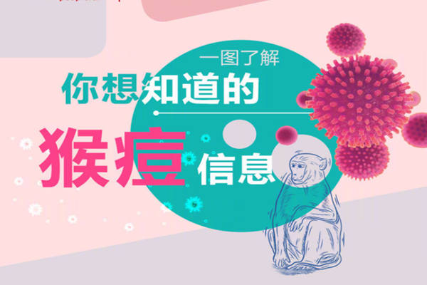 猴痘是什么？传播方式是怎样的？会传入中国吗？