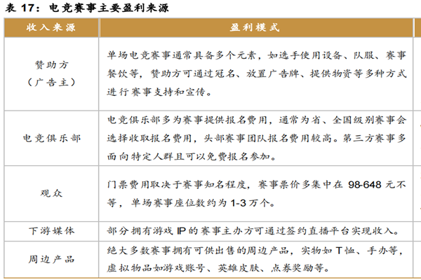 电竞赛事如何盈利？盈利模式分析