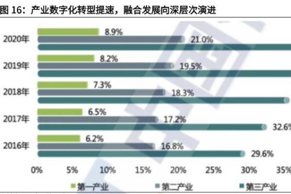 什么是产业数字化？与数字产业化的区别在哪？大力推进产业数字化转型要点一览