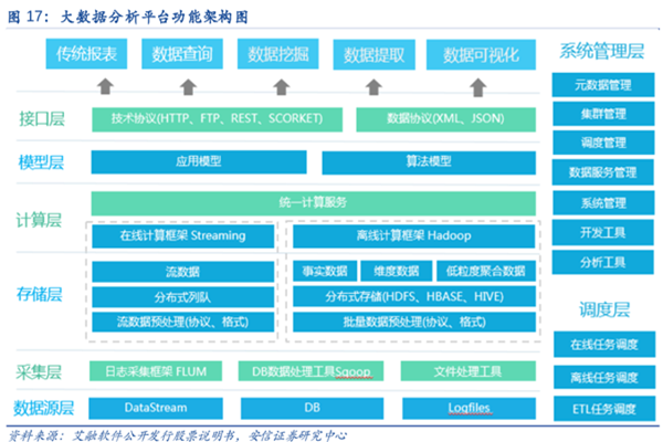 大数据分析是什么？方法有哪些？