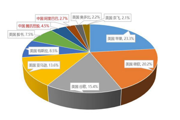 国家为什么要发展平台经济？有什么意义？发展措施一览