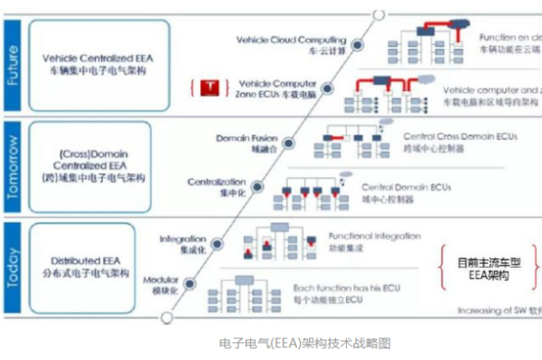 域控制器是什么？做自动驾驶域控制器的公司有哪些？产品一览