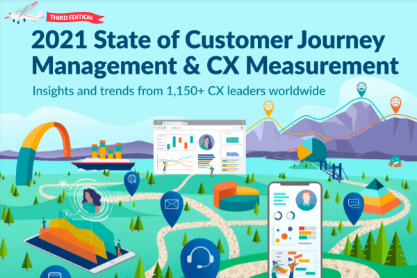 Pointillist：93%高绩效员工表示，基于旅程的客户体验管理极为重要