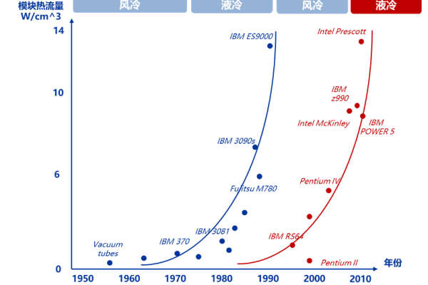电子器件的散热方式有哪些？主流手机散热方案介绍