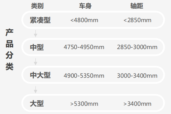 mpv是什么意思？是什么车？mpv销量现状及发展趋势分析