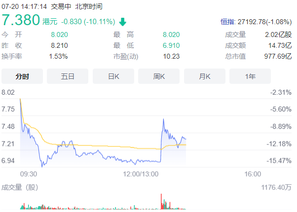 恒大市值暴跌！跌破1000亿港元！恒大地产最近怎么了？