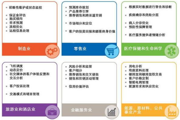 机器学习是指什么？分类有哪些？应用场景一览