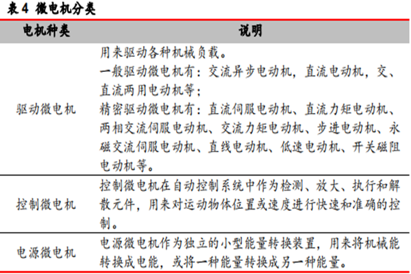 微电机是什么意思？分类有哪些？应用领域介绍