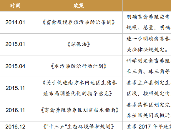 畜禽养殖环保政策内容解读，畜禽养殖场监管加强！