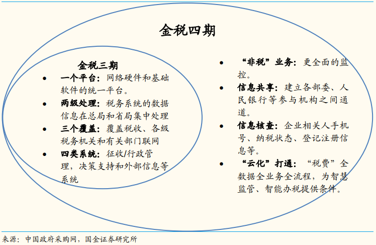 揭密逮住薇娅的税务大数据！是什么？什么是金税四期？