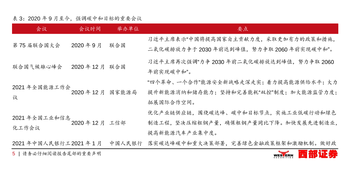 强调碳中和目标的重要会议