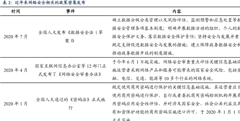 中国网络安全政策相关事件及内容盘点