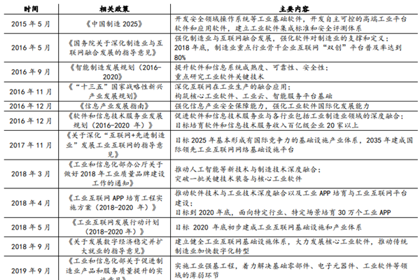 工业软件产业政策有哪些？中国工业软件相关政策汇总梳理