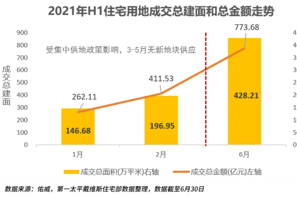第一太平戴维斯（Savills）