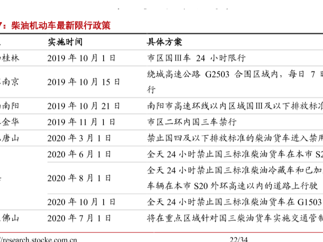 历年来机动车限行政策一览，最新政策