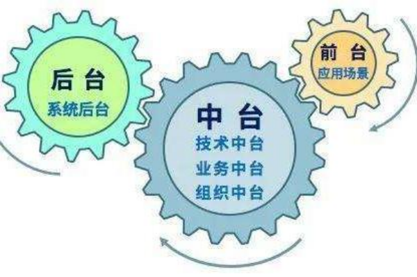 中台到底是什么？数据中台和业务中台是什么意思？