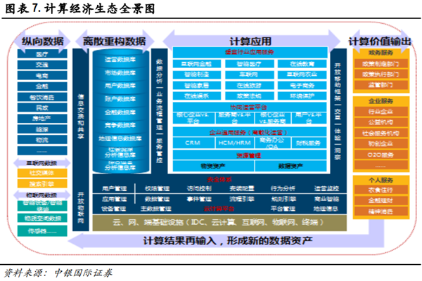 计算经济是什么？本质和定义介绍