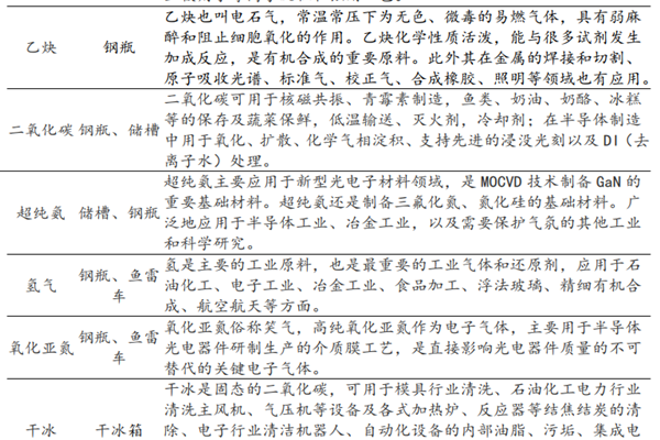 金宏气体产品有哪些？主要产品一览