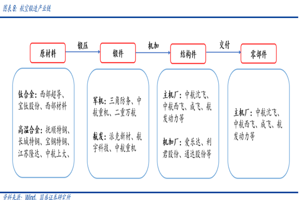 航空锻造市场规模怎么样？2022航空锻造行业市场状况分析
