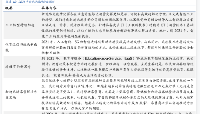 人工智能行业发展现状及趋势：预计2024年负载虚拟化比例将从50%增长到80%以上