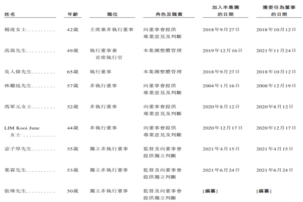 艾迪康高管团队都有谁？艾迪康董事及管理层简介