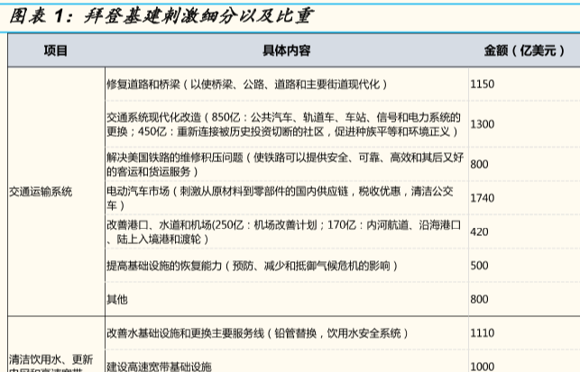 拜登的基建经济刺激计划分析，拜登政府相当重视护理经济！