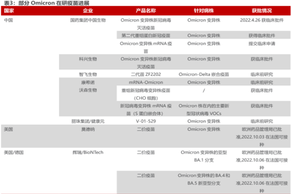什么是Omicron病毒？疫苗研发进展一览