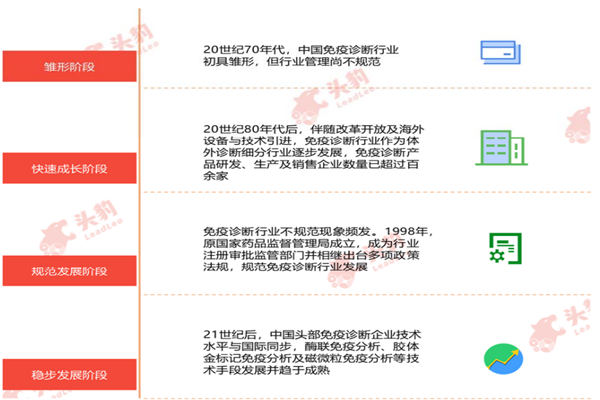 什么是免疫诊断？技术有哪些？原理是怎样的？