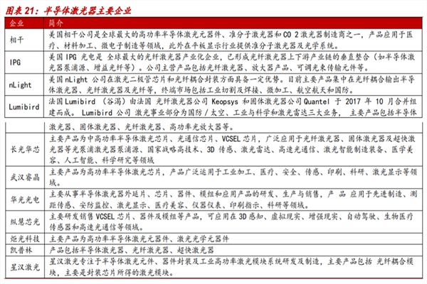 半导体激光器厂商有哪些？2022全球主要半导体激光器企业梳理