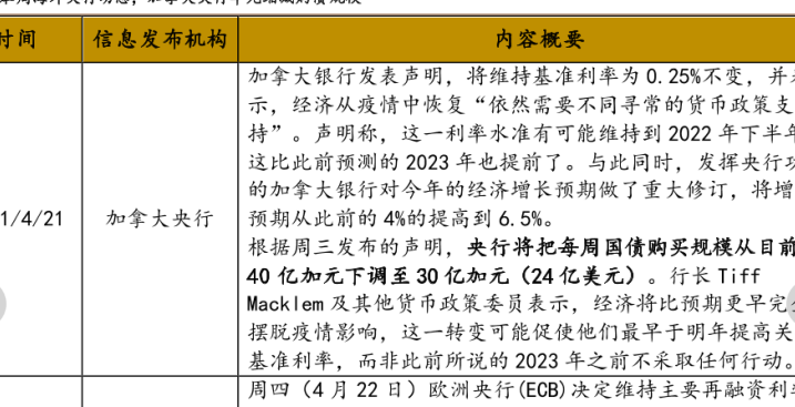 2021年欧洲央行缩减购债规模分析，内容解读