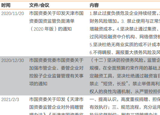 天津市国资委加强国资监管的具体措施一览，监管不断加强！